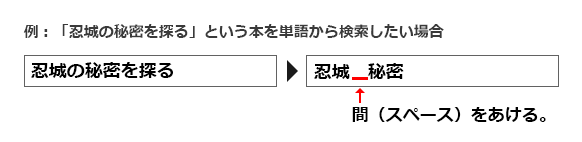 画像：資料の検索方法例の図