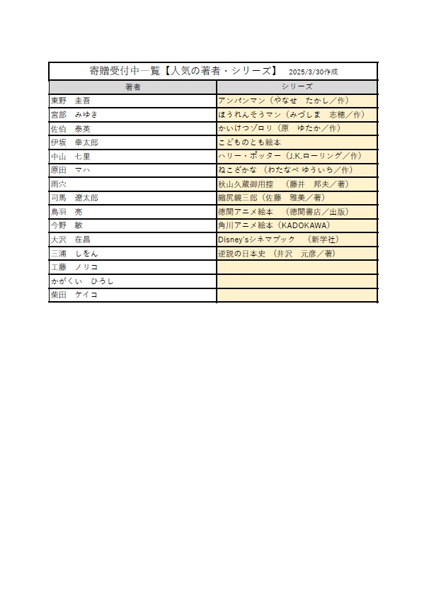 寄贈資料受付