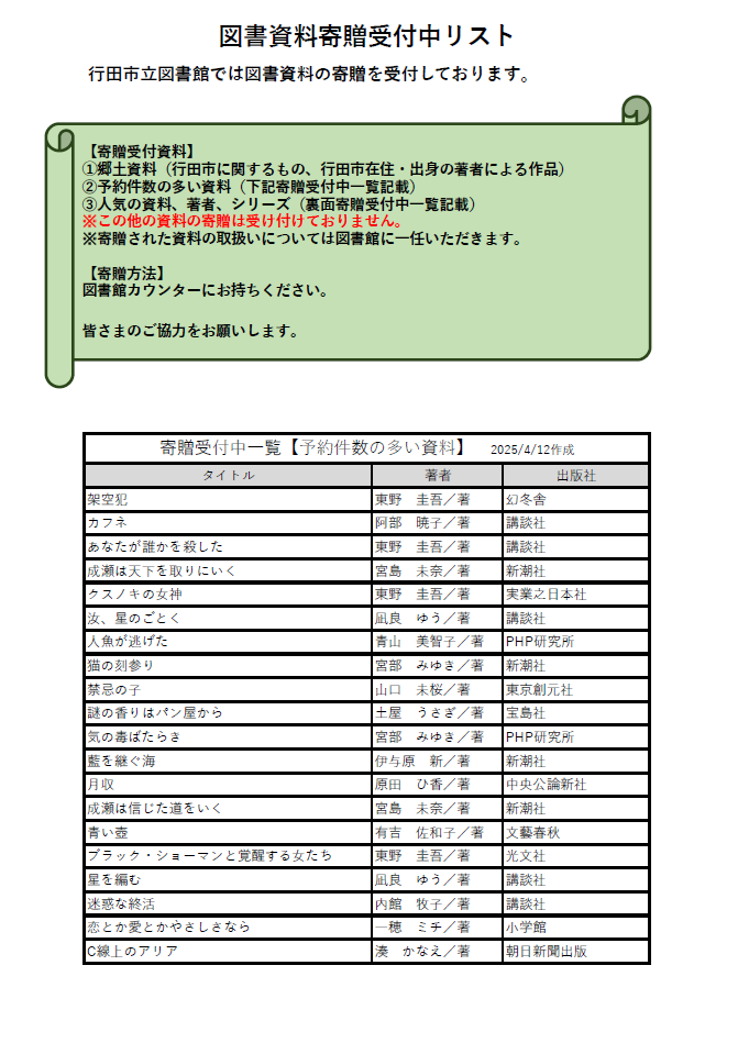 寄贈資料受付